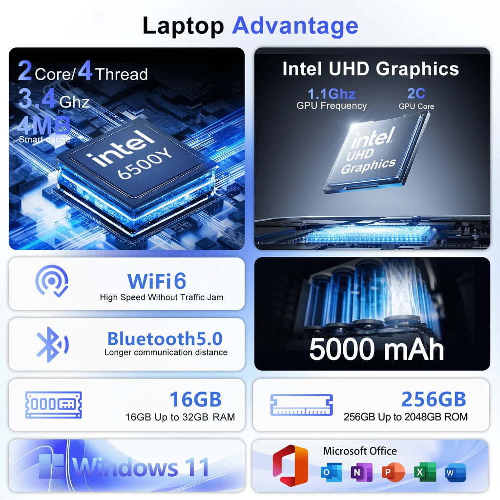Laptop de oficina multitarea de alta velocidad