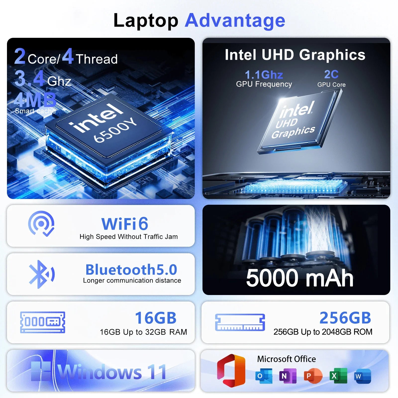 Laptop de oficina multitarea de alta velocidad